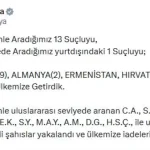 14 Suçlu 5 Ülkede Yakalandı
