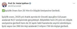 İşsizlik Oranı 25 Yılın En Düşüğünde
