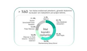 Operasyonel verimlilikte yeni bir adım: Kaspersky, siber güvenlik yatırımlarını iş hedefleriyle uyumlayan OT Hesaplayıcısını tanıttı