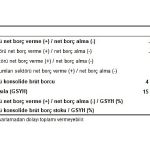 Tüik: Genel devlet açığının Gayrisafi Yurt İçi Hasıla’ya oranı 2023 yılında %4,8 oldu