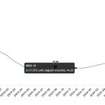 Tüik: Yurt İçi Üretici Fiyat Endeksi (Yİ-ÜFE) yıllık %33,09 arttı, aylık %1,37 arttı