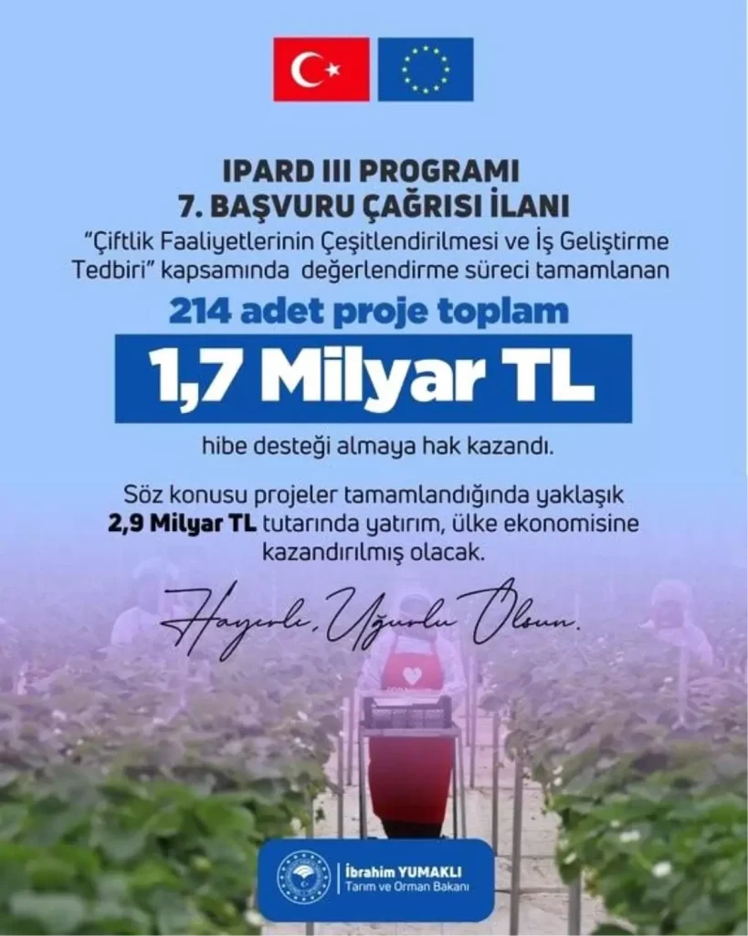 214 Proje 1.7 Milyar Lira Hibe Desteği Aldı