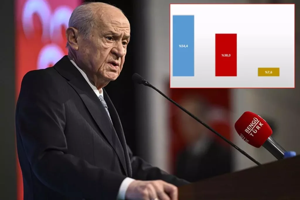 Bahçeli’nin görmek istemeyeceği anket