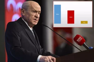Bahçeli’nin görmek istemeyeceği anket