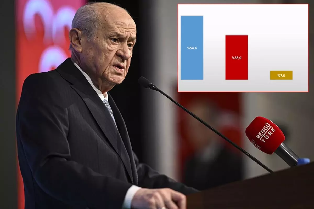 Bahçeli’nin görmek istemeyeceği anket
