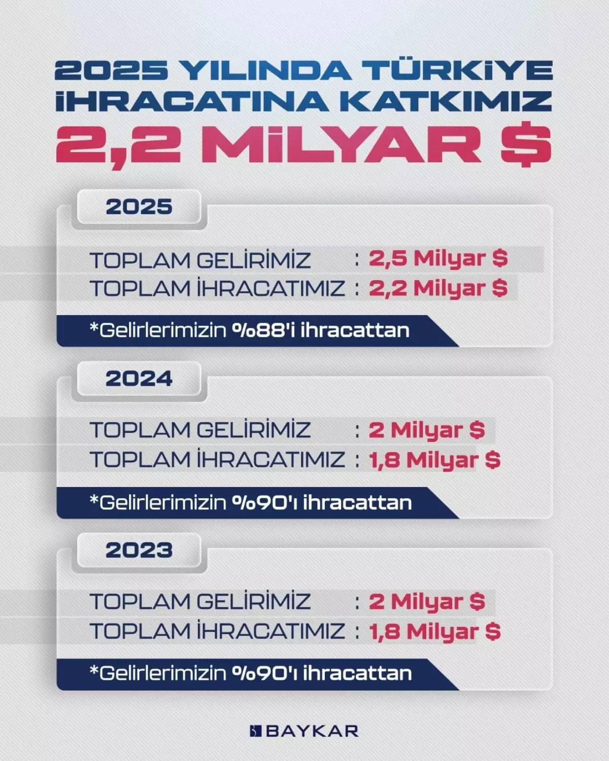 Baykar 2025’te SİHA İhracatında Lider Oldu