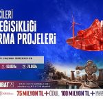 Bilimle Değişen Dünya: TEKNOFEST’te Lise Öğrencilerine Özel İki Büyük Araştırma Yarışması