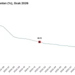 Enflasyon Hedefi: Tek Haneli Rakamlar