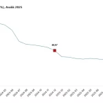 Hizmet Üretici Fiyatları Arttı