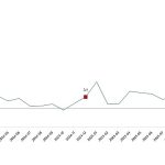 Hizmet Üretim Endeksi, Aralık 2025
