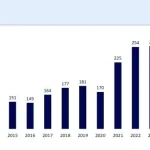 İhracat ve Turizmde Artış Müjdesi