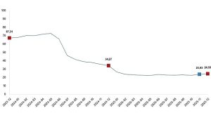 İnşaat Maliyet Endeksi, Aralık 2025