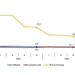 İşgücü Girdi Endeksleri, IV. Çeyrek: Ekim-Aralık 2025