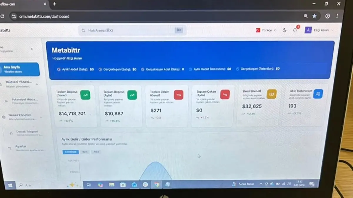 İstanbul’da Forex Dolandırıcılığına Operasyon