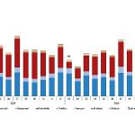 Motorlu Kara Taşıtları, Ocak 2026