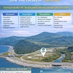 Samsun’da Su Ürünleri İhtisas OSB Arsa Tahsisi Başladı
