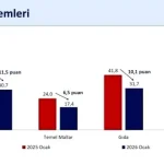 Şimşek’ten Dezenflasyon Vurgusu