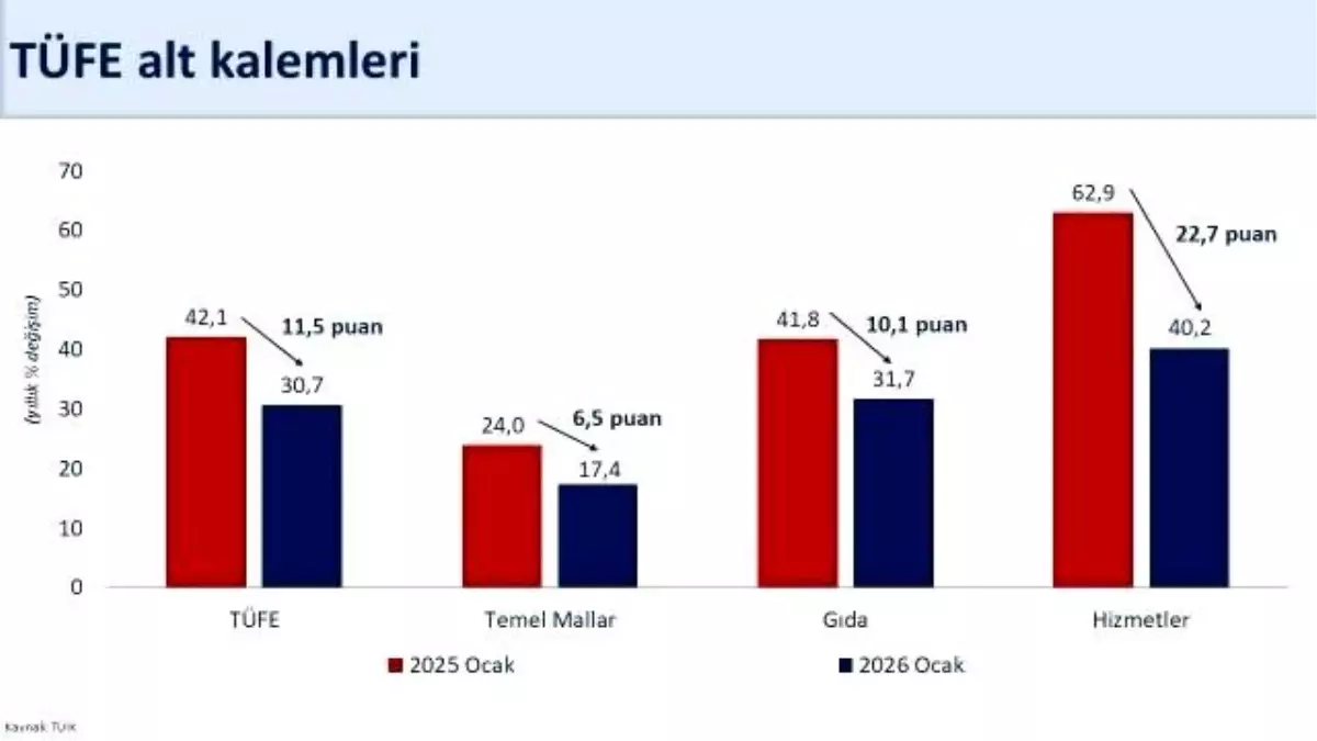 Şimşek’ten Dezenflasyon Vurgusu