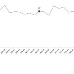 Süt ve Süt Ürünleri Üretimi, Aralık 2025