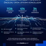 Teknoloji Hamlesi Programı Güncellendi