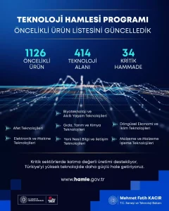 Teknoloji Hamlesi Programı Güncellendi