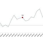 Ticaret Satış Hacim Endeksi, Aralık 2025