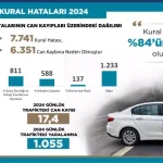 Trafik Kazalarının Sebepleri Ortaya Çıktı