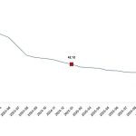 Tüketici Fiyat Endeksi, Ocak 2026