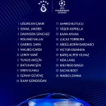 Galatasaray Şampiyonlar Ligi Kadrosunu Duyurdu
