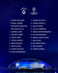 Galatasaray’ın Şampiyonlar Ligi Kadrosu Açıklandı