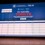 Kırıkkale’de 1736 Konutun Kurası Çekildi