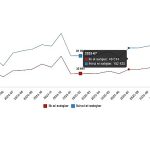 Konut ve İş Yeri Satış İstatistikleri, Şubat 2026