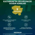 KUZKA 2026 Yatırımları Duyuruldu