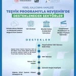 Nevşehir Yatırımları Güncellendi