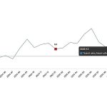 Ticaret Satış Hacim Endeksi, Ocak 2026