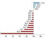 Bitkisel Ürün Denge Tabloları, 2025
