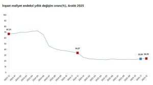 İnşaat Maliyetleri Yükseliyor