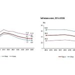 İşgücü İstatistikleri, 2025